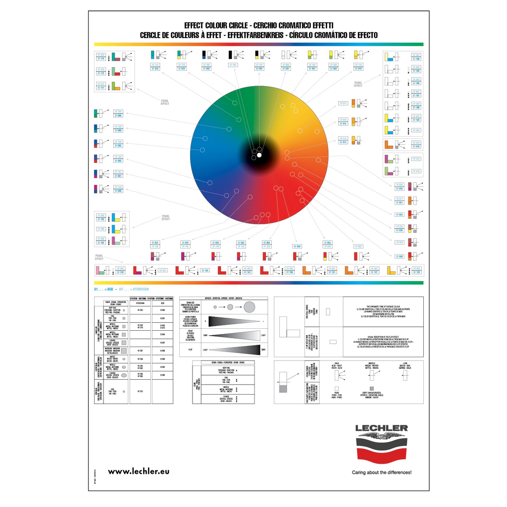Cercle Chromatique Teintes Métallisées